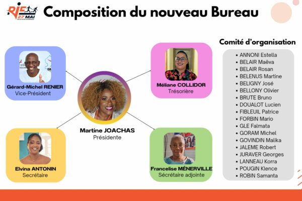  Le nouveau comité d'organisation du RIE 27 mai 