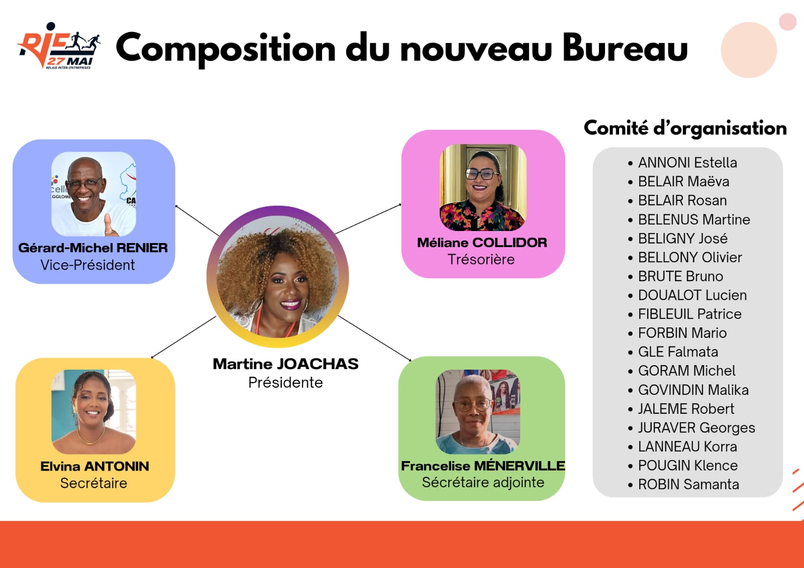 Le nouveau comité d'organisation du RIE 27 mai